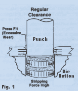 Why is punch and die clearance important in machinery?