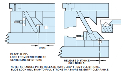 mold slide