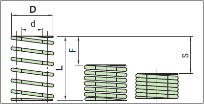 drawing of spring deflection parameters